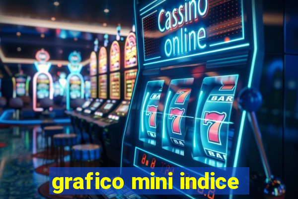 grafico mini indice